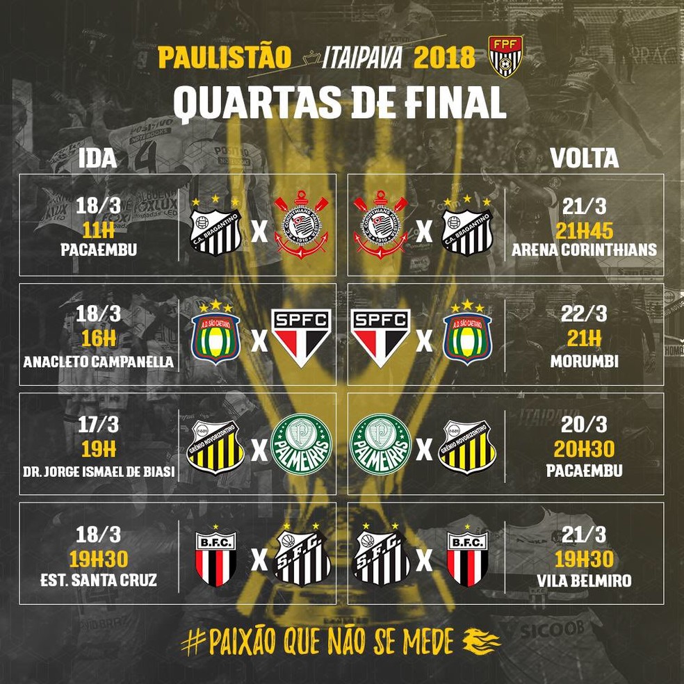 SPNet - FPF divulga datas e locais das quartas de final do Campeonato  Paulista