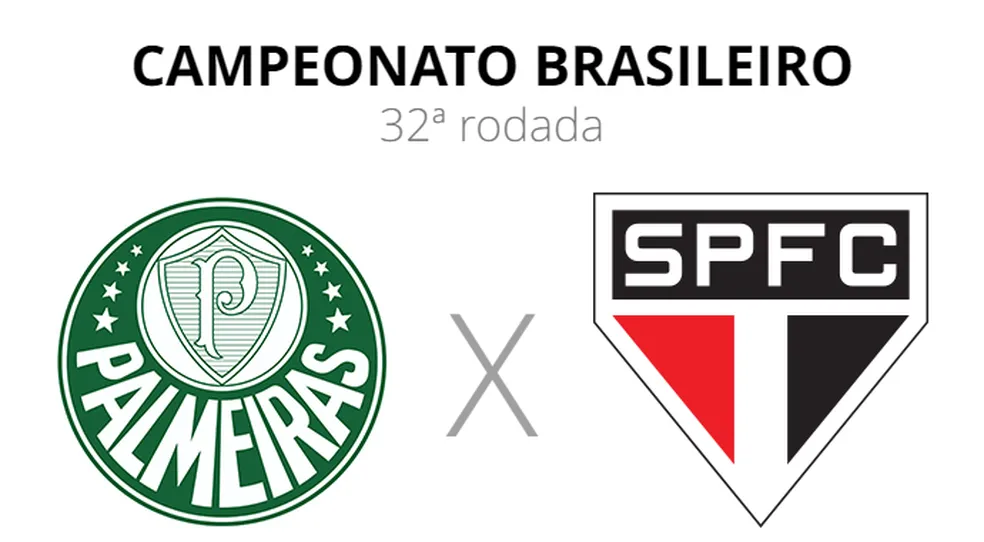 Palmeiras x São Paulo: Prováveis escalações, onde assistir e